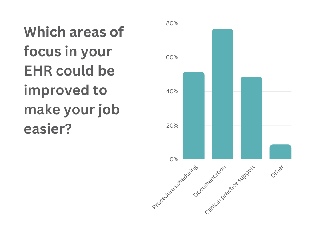 ask-the-informatics-nurse-aorn-syntegrity