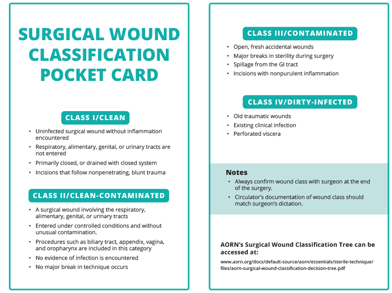 Pocket Guide: Surgical Wound Classification | AORN