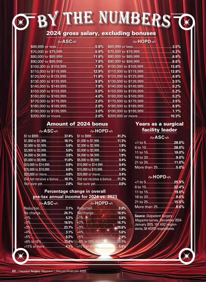 By The Numbers